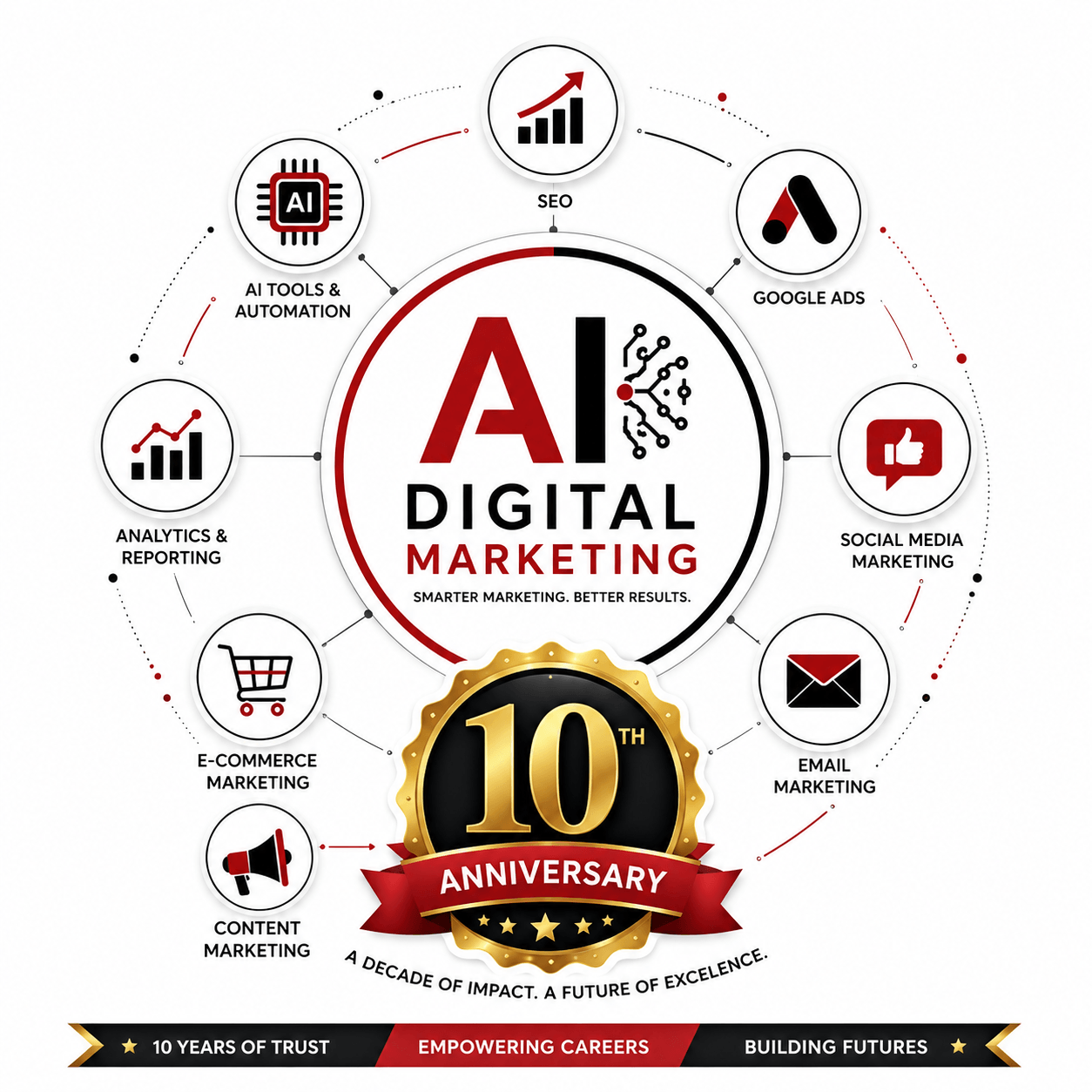 Digital Markeitng Corse